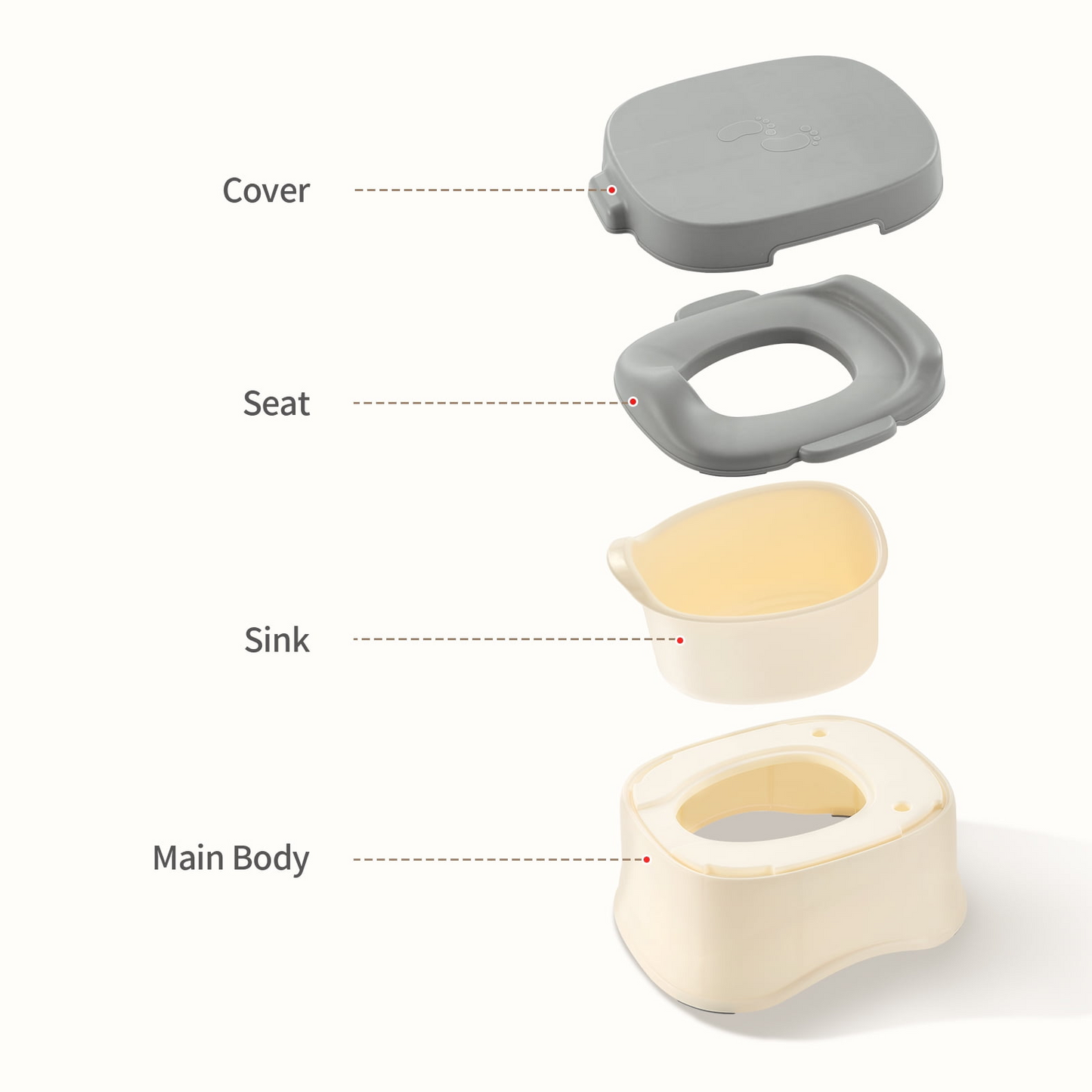 Yacul Potty Training Toilet for Kids, 3-in-1 Toddler Potty Seat Stepstool for Boys and Girls Training (6-72 Month)